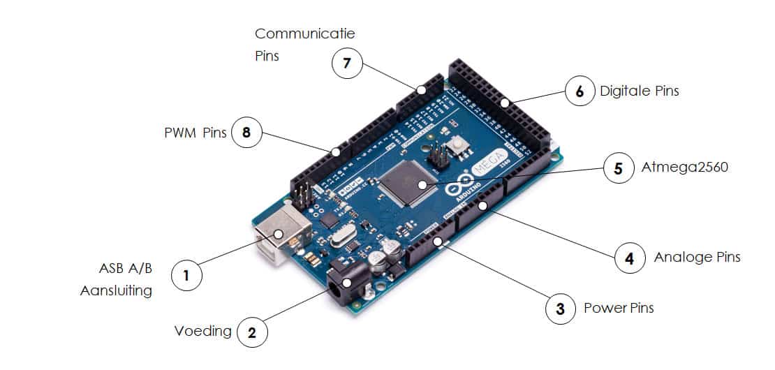 Carte Arduino : Qu'est-ce que c'est ? Comment débuter ? Kit de Base