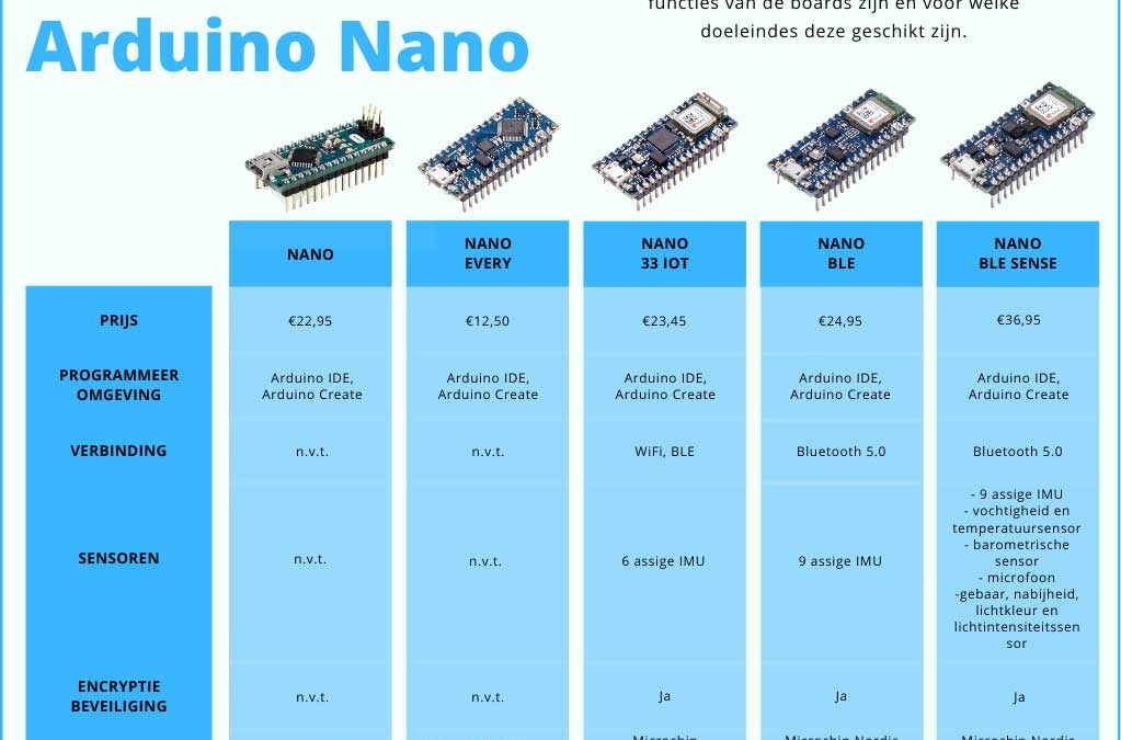 Comparaison Arduino Nano