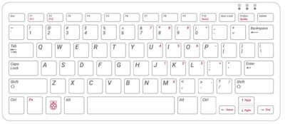 Raspberry Pi toetsenbord qwerty layout