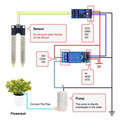 Anschlussplan Automatisches Smart Water Irrigation Kit